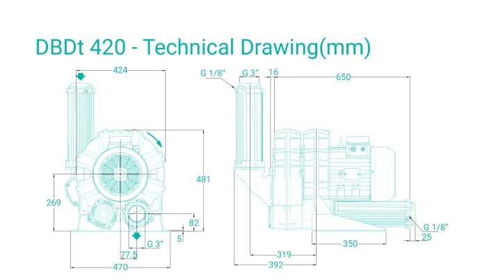 Atlas Copco DBDt 420 Side Channel Blower – Ehrler und Beck