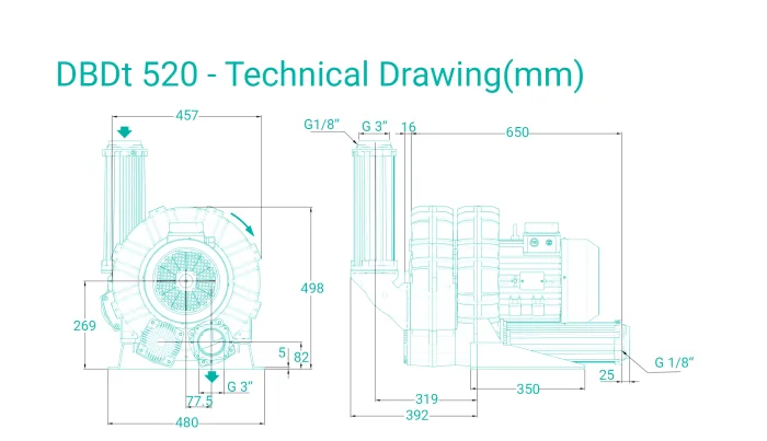 Atlas Copco DBDt 520 Side Channel Blower – Ehrler und Beck