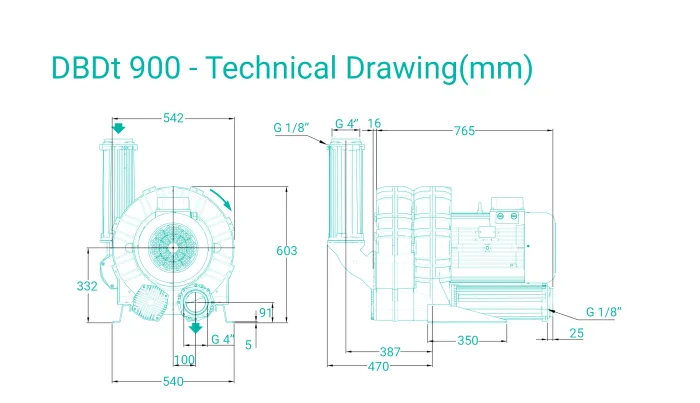 Atlas Copco DBDt 900 Side Channel Blower – Ehrler und Beck