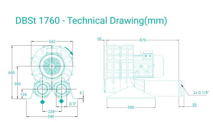 Atlas Copco DBSt 1760 Side Channel Blower – Ehrler und Beck